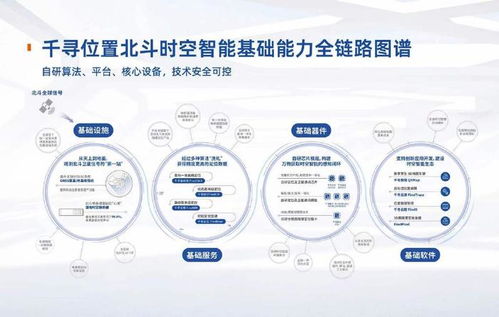 千尋位置完成新一輪融資，以時(shí)空智能技術(shù)驅(qū)動(dòng)發(fā)展，估值突破160億元